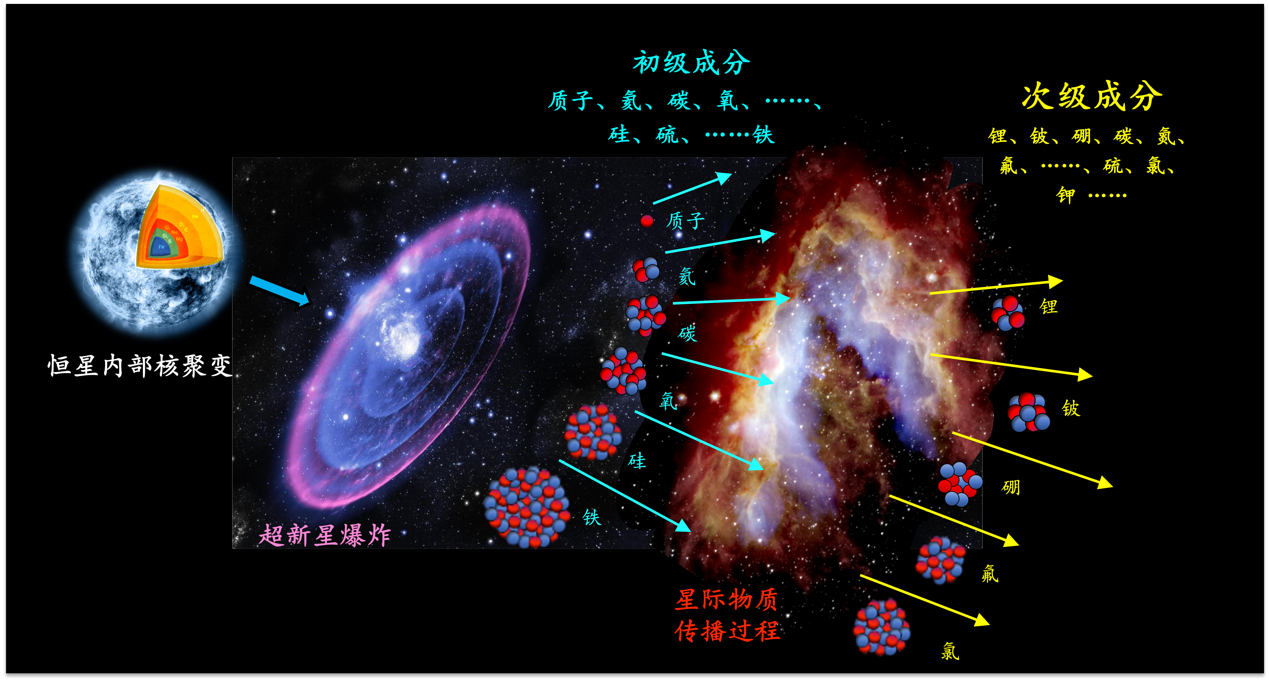 湖南省人民政府参事李大剑接受纪律审查和监察调查